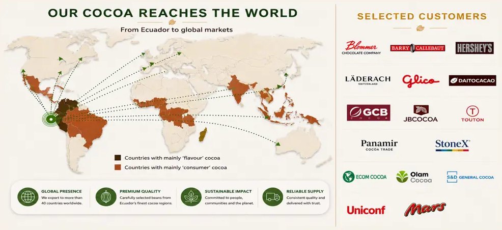 Mapa de destinos 2026 del cacao de ECO-KAKAO y clientes seleccionados